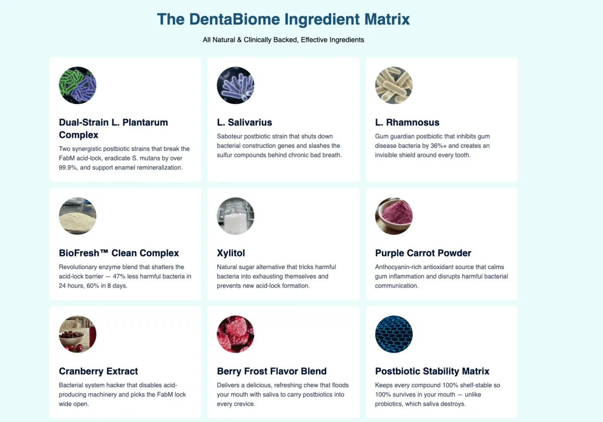 Dentabiome Ingredients